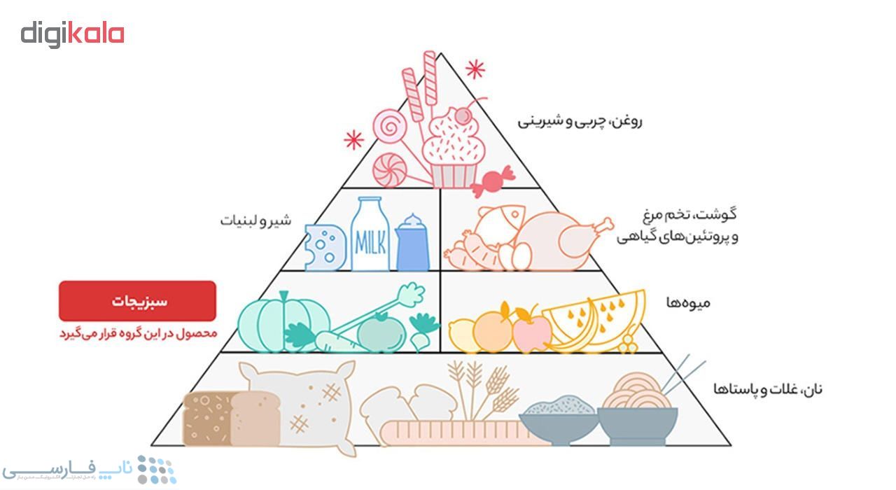 تصویر  بامیه منجمد نوبر سبز وزن 400 گرم